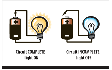 Figure 2 - Complete and Incomplete Circuits