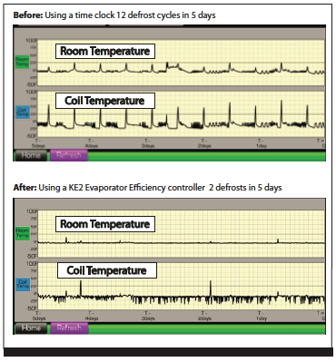 Figure 4 - Timeclock vs. Proactive Defrost Control