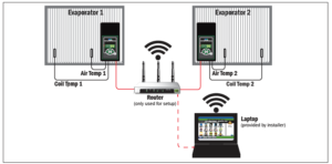 Figure 4 - Easy Communication